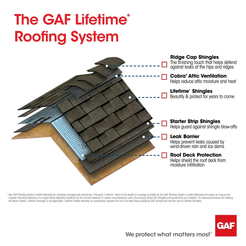 A GAF asphalt shingle composition. Credits: GAF.com