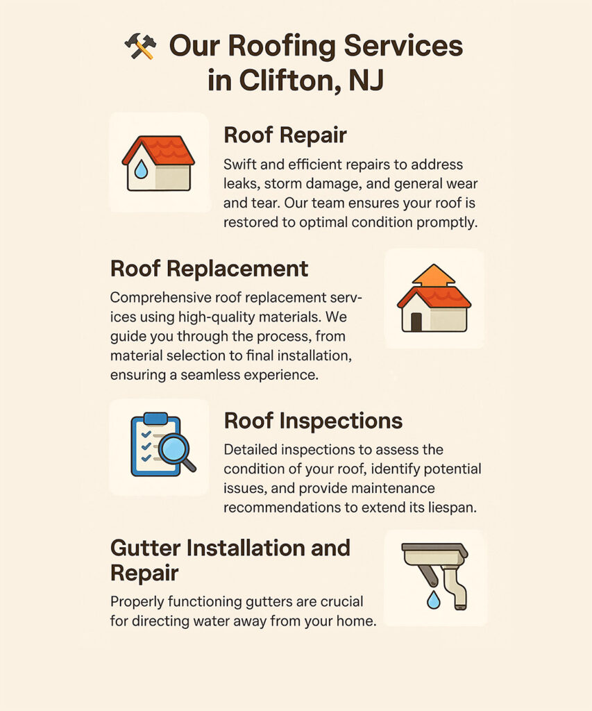Roofing Services in Clifton, NJ